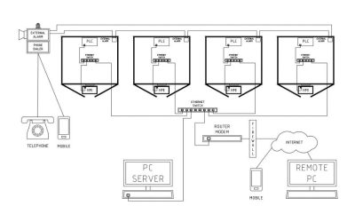Scada